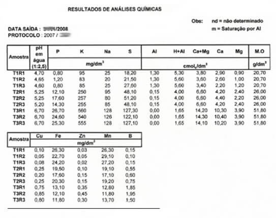 Laudo Análise de Solo Agrícola