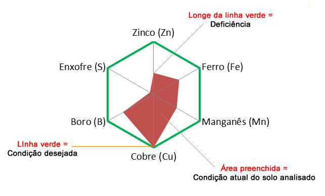 fertigrama