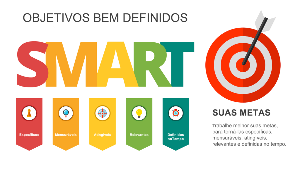 Pensar e agir sobre objetivos